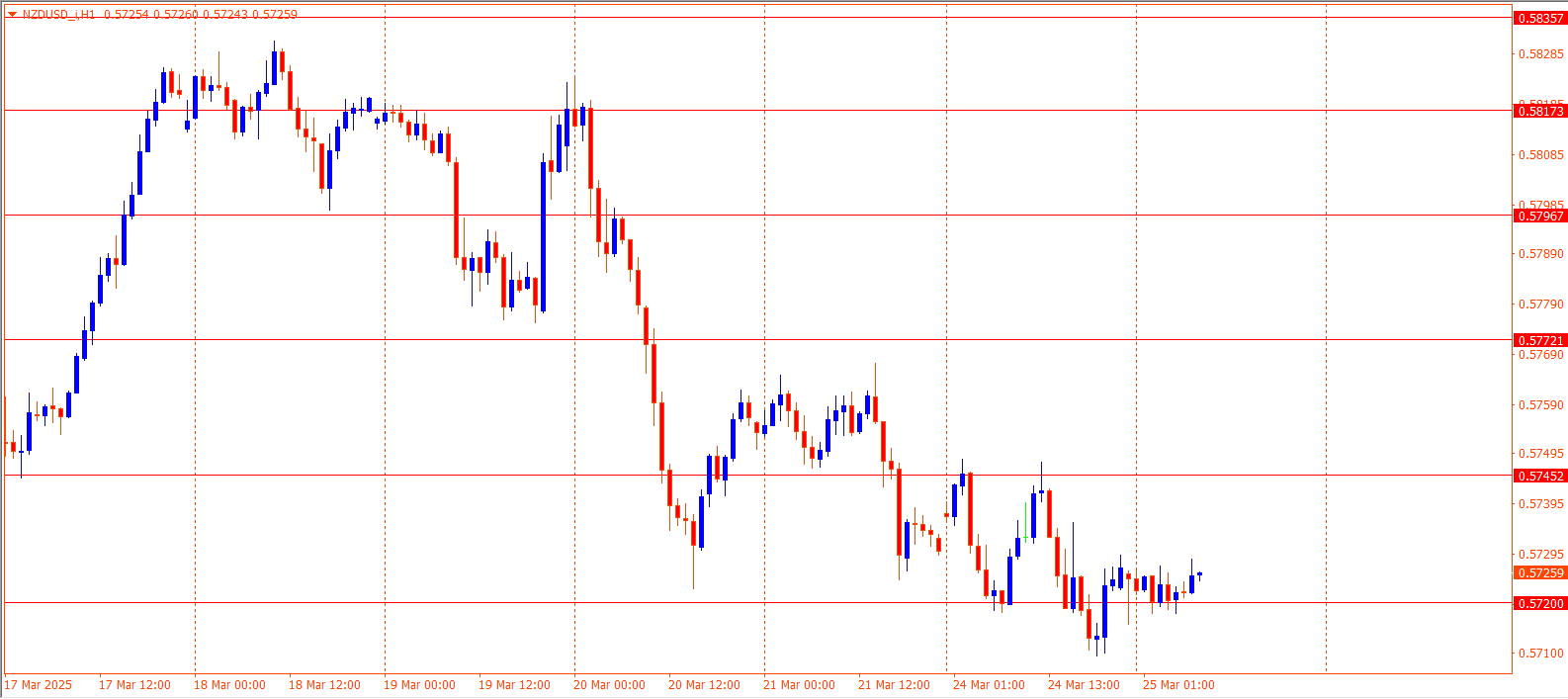 NZDUSD